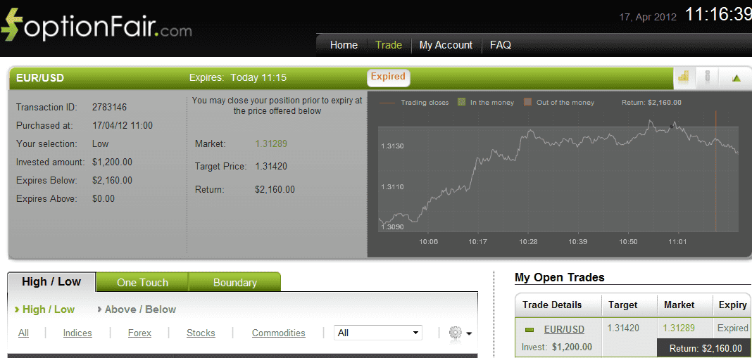 Successful Trades on April 17, 2012 eurusd Successful Trades on April 17, 2012 eurusd